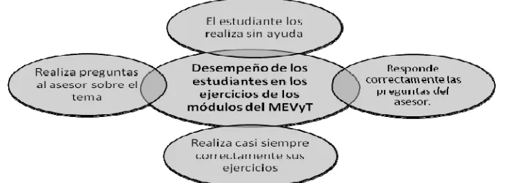figura 3. 