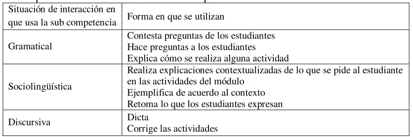 Tabla 5 