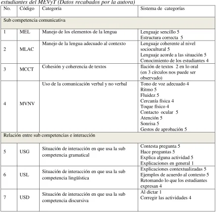 Tabla 1 