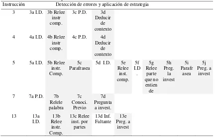 Tabla 8 