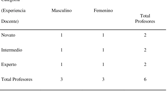 Tabla 4 