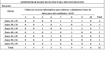 Tabla de contingencia EDAD * MANEJO RECURSOS ELECTRÓNICOS PARA MI 