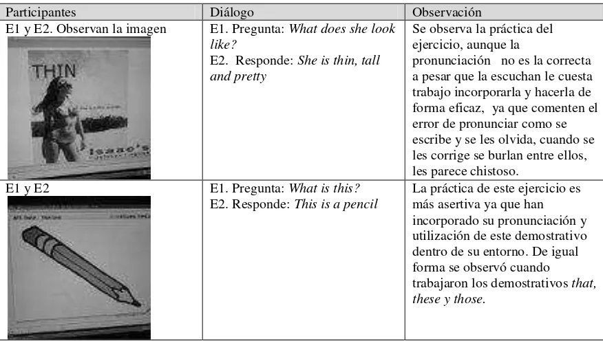 Tabla 2 Registro de observación: Segunda sesión de clase, implementación de la temática de los 