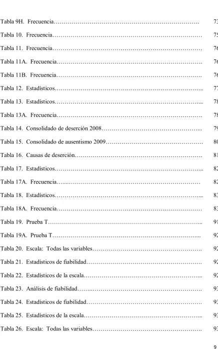 Tabla 9H.  Frecuencia………………………………………………………………. 