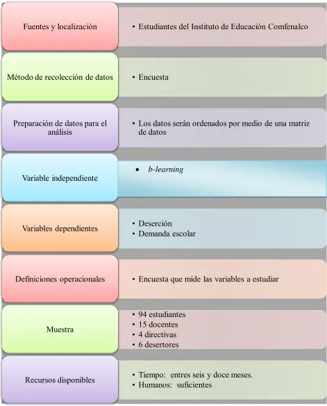 Figura 1. Plan de investigación 