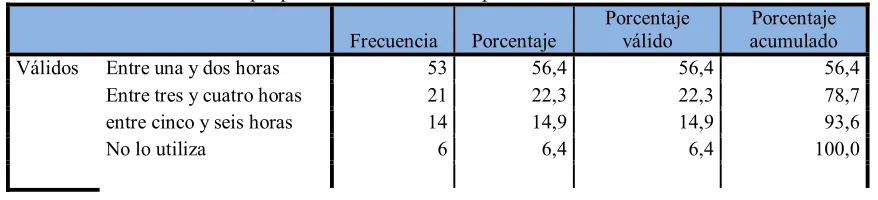 Tabla de frecuencia 