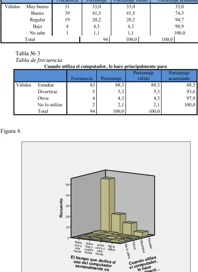 Tabla № 3 Tabla de frecuencia   