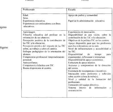 Tabla 3 