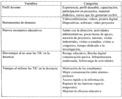 Tabla 4 Codificación de cuestionario 