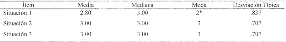 Tabla 8 