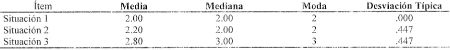 Tabla 10 