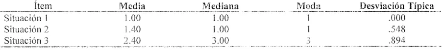 Tabla 13 Resultados 