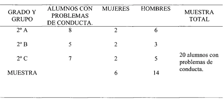 Tabla 1 