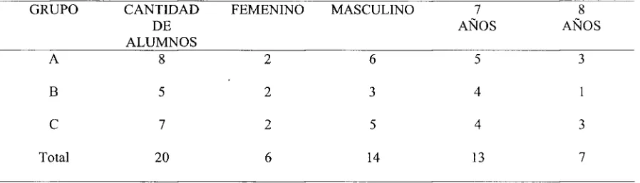 Tabla 4 