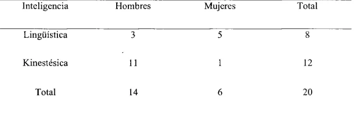 Tabla 5 