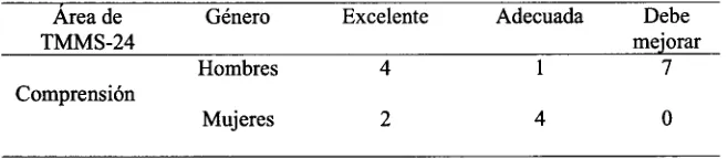 Tabla 9 