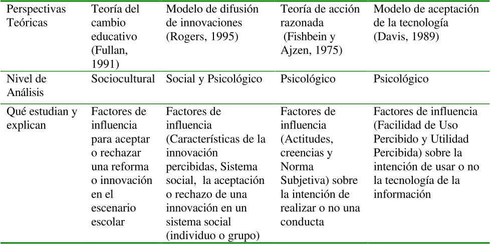 Tabla 3. 