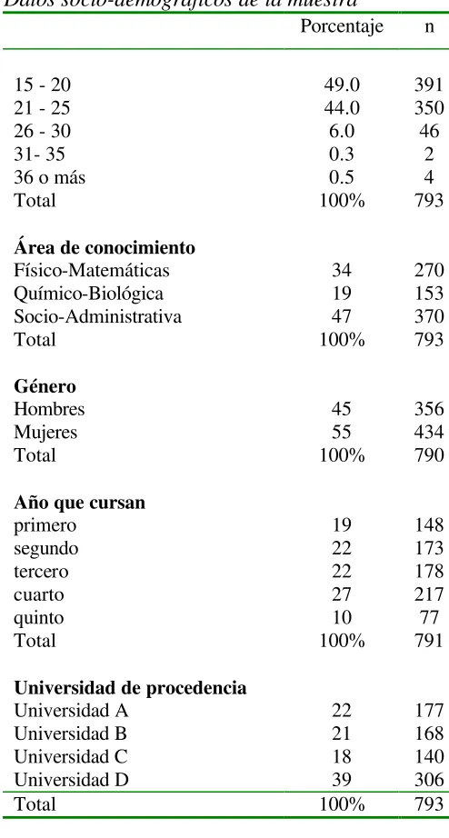 Tabla 17.  