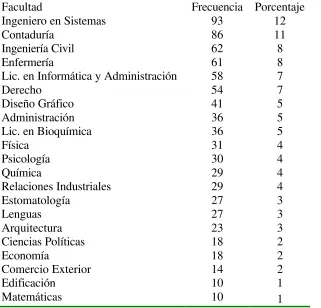 Tabla 18.  