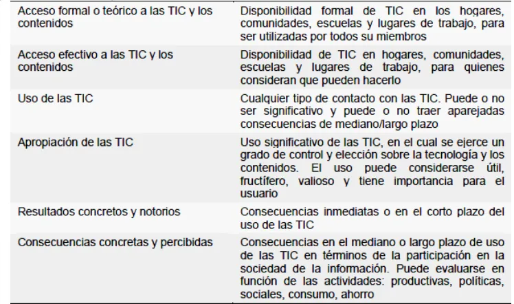 Tabla 1. 