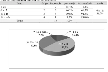 Tabla 3. 