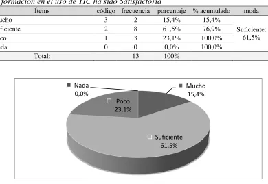 Tabla 9. 