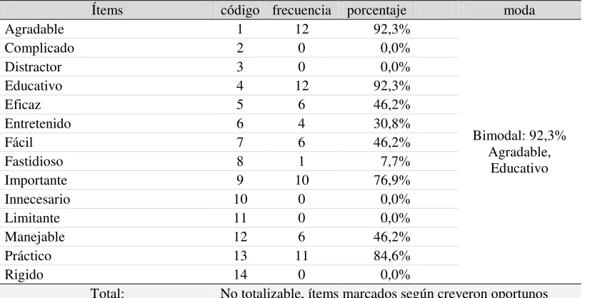 Tabla 13. 