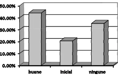 Figura 3. Docentes que utilizan las TICs (computadora) en la zona escolar 014. 