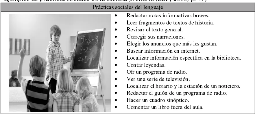 Tabla 5. Ejemplos de prácticas sociales en la escuela primaria (SEP, 2010, p. 47) 