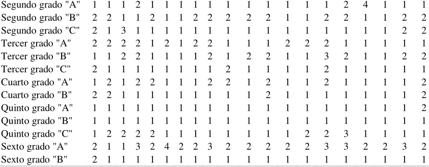 Tabla 2 