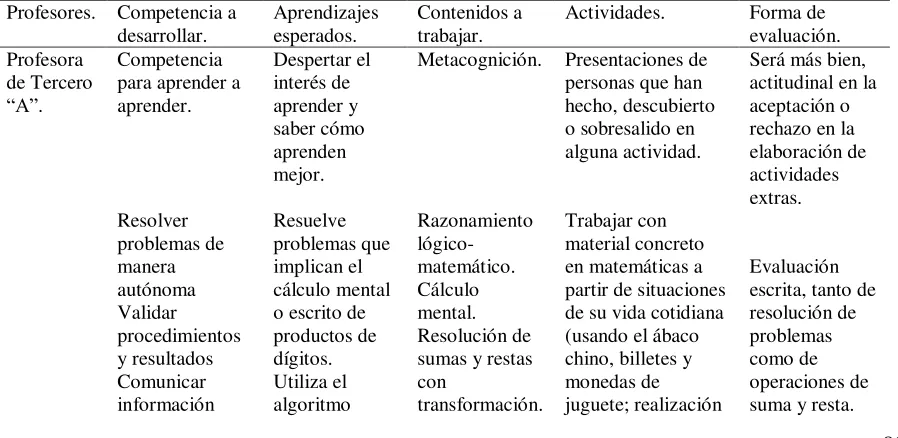 Tabla 11 