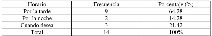 Tabla 5.  