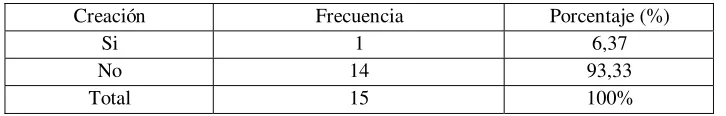 Tabla 16. Consideraciones sobre la red Facebook  