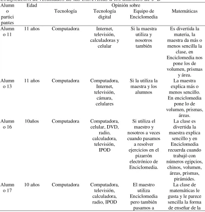Tabla 5. 