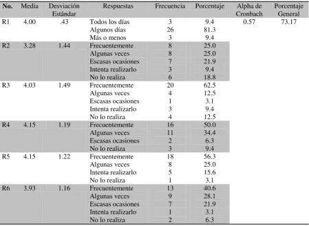 Tabla 1 