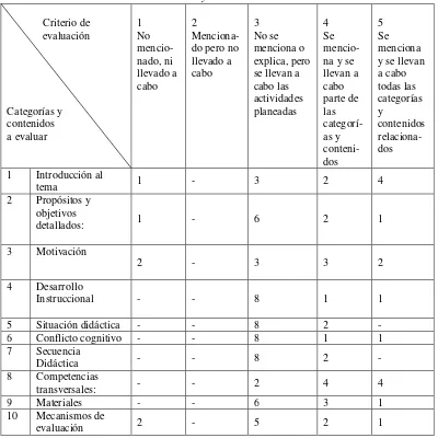 Tabla 2 Matriz 1 de Análisis de contenido en relación a los contenidos de los planes de 