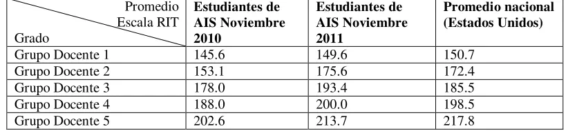 Tabla 3. 