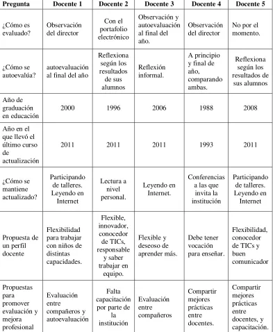 Tabla 6. 