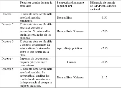 Tabla 8. 