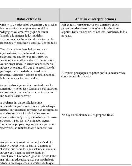 Tabla 1.  