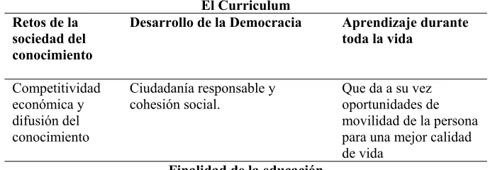 Tabla 1. Conferencia sobre competencias básicas, art 61. Fuente: Pérez-Gómez, 2007. 