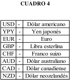 USD - CUADRO 4 Dólar americano