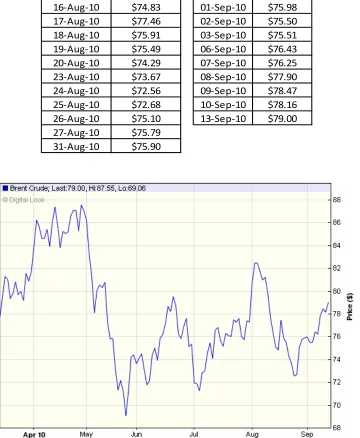PriceCUADRO 6  & RiskGrade History