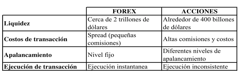 CUADRO 9 FOREX