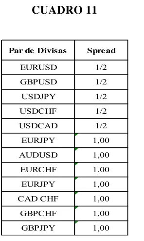 Par de DivisasCUADRO 11 Spread