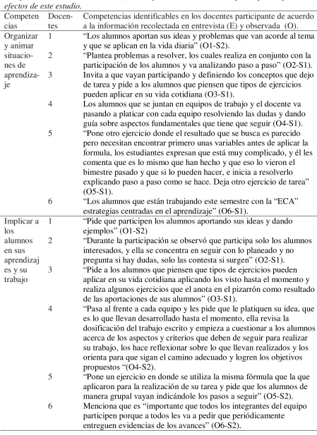 Tabla 8 Competencias de Perrenoud (2004) inidentificables en los docentes participantes para 