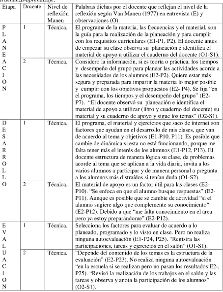 Tabla  9 