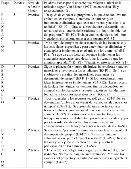 Tabla 10 