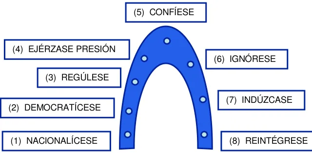 Figura.2. 