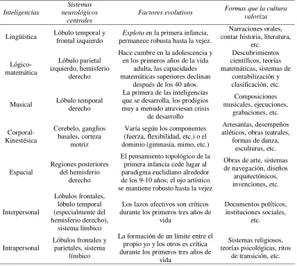 Tabla 7 Los fundamentos de la teoría de las IM (Gorriz, 2009, p.11) 